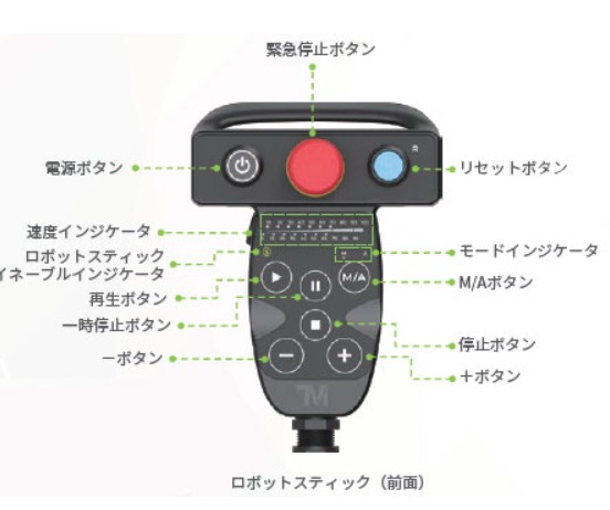 ハンドガイド