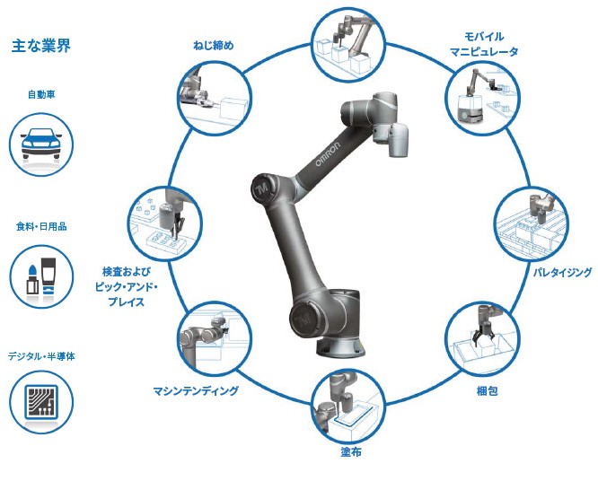 TMシリーズが対応できる工程