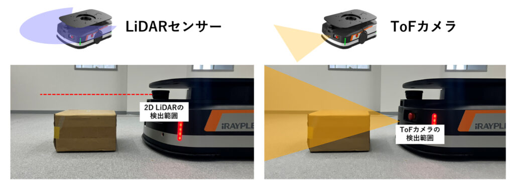 LiDARセンサーとToFカメラの検出範囲を表す図解