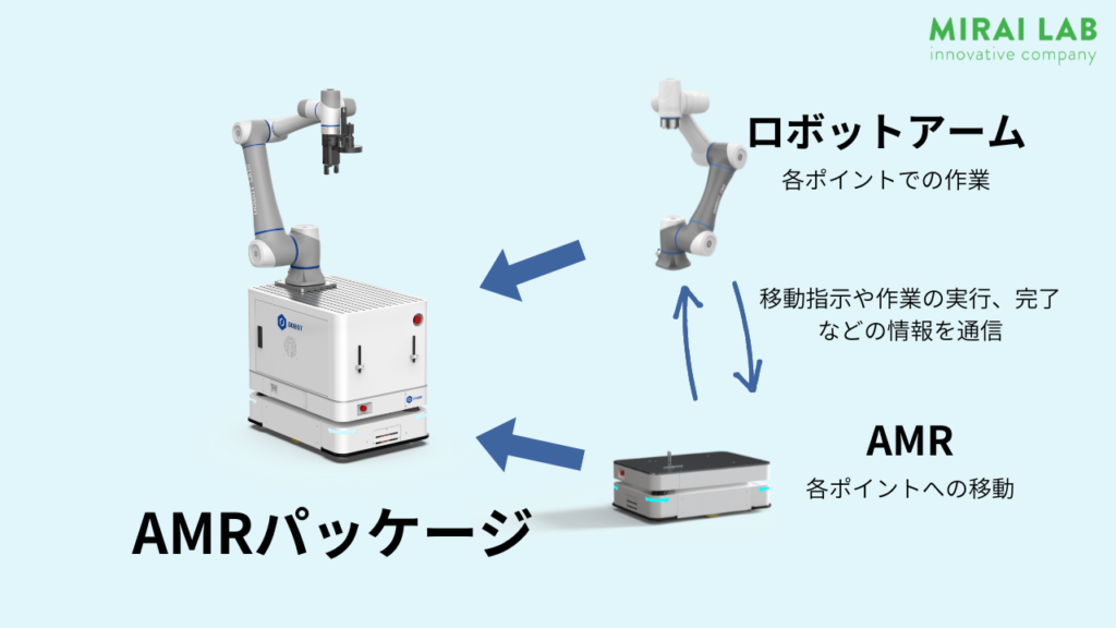 株式会社MIRAI-LABのDOBOT