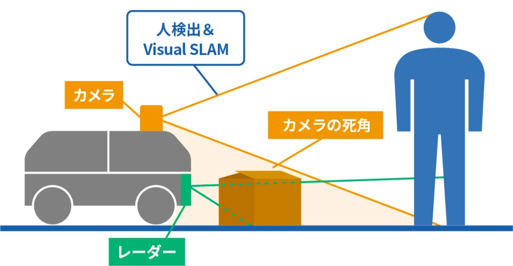 SLAM技術の仕組み図解
