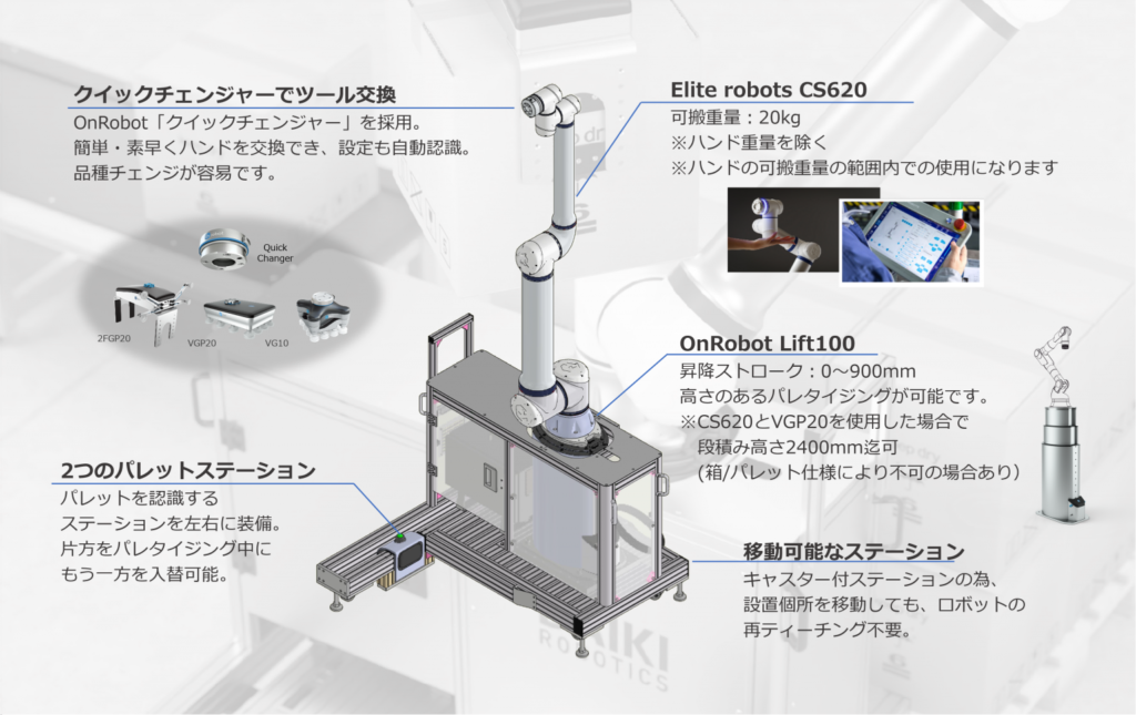 協働ロボットによる自動パレタイジング装置